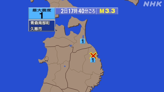 17時40分ごろ、Ｍ３．３　岩手県沿岸北部 北緯40.1度　東経