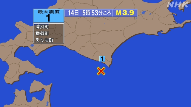 5時53分ごろ、Ｍ３．９　浦河沖 北緯41.8度　東経143.0