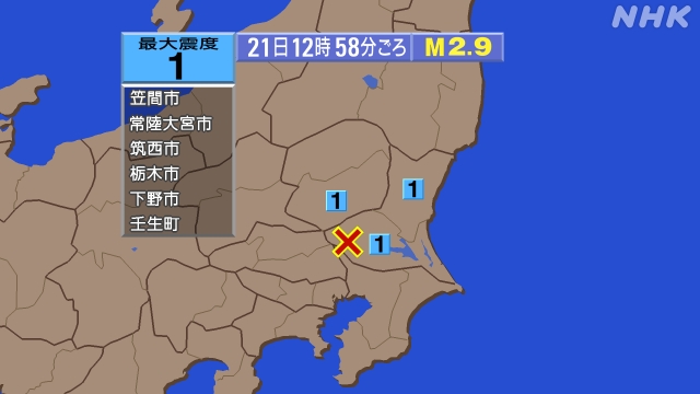 12時58分ごろ、Ｍ２．９　茨城県南部 北緯36.1度　東経13