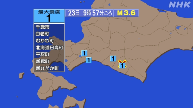 9時57分ごろ、Ｍ３．６　日高地方中部 北緯42.5度　東経14