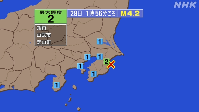 1時56分ごろ、Ｍ４．２　千葉県東方沖 北緯35.4度　東経14