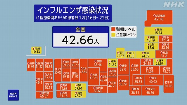 １２月１６日～２２日までの１週間の全国のンインフルエンザ新規感染