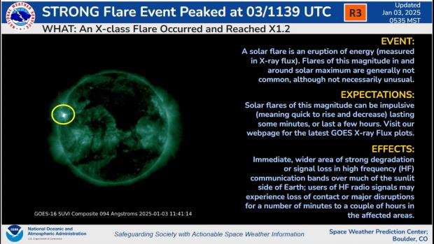 太陽風、 １月３日20時30分、太陽北東３９４７黒点群でＸ１．２