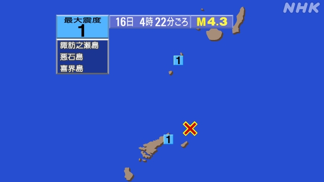 ４時２２分ごろ、Ｍ４．３　奄美大島近海 北緯２８．６度　東経１３