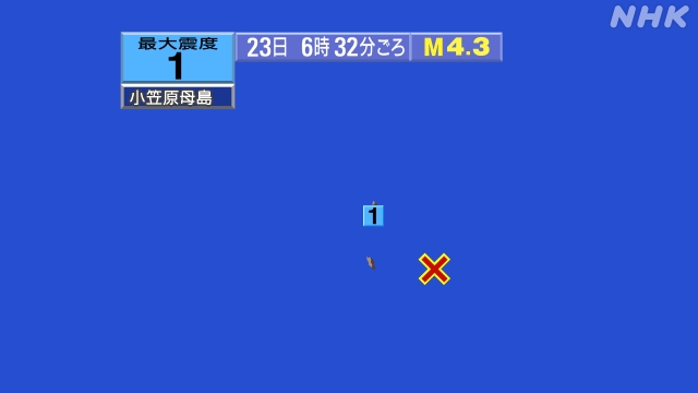 6時32分ごろ、Ｍ４．３　父島近海 北緯26.6度　東経142.