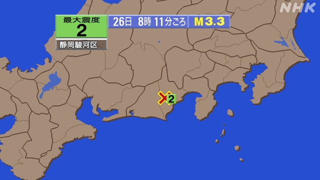 8時11分ごろ、Ｍ３．３　静岡県中部 北緯35.0度　東経138