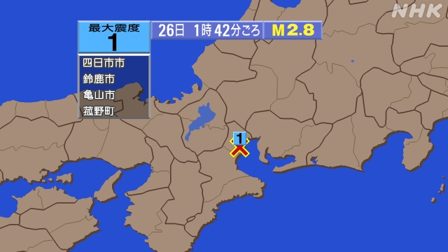 1時42分ごろ、Ｍ２．８　三重県北部 北緯34.9度　東経136