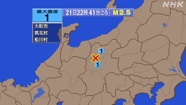 13時11分ごろ、Ｍ１．９　長野県北部 36.5度　東経137.