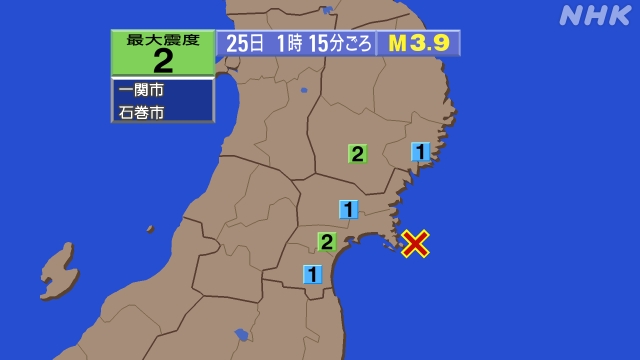 1時15分ごろ、Ｍ３．９　宮城県沖 北緯38.3度　東経141.
