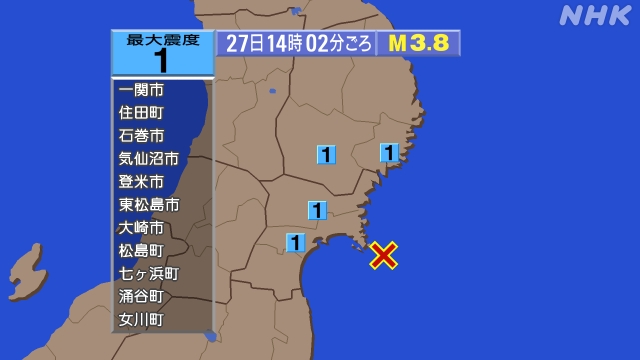14時2分ごろ、Ｍ３．８　宮城県沖 北緯38.2度　東経141.