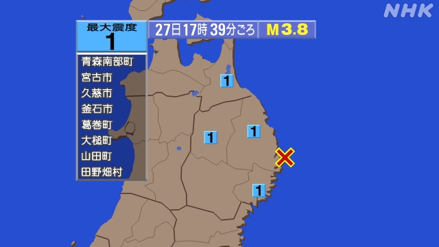 17時39分ごろ、Ｍ３．８　岩手県沖 北緯39.6度　東経142