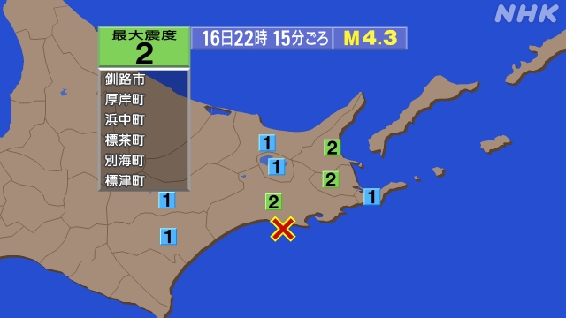 22時15分ごろ、Ｍ４．３　釧路沖 北緯42.9度　東経144.