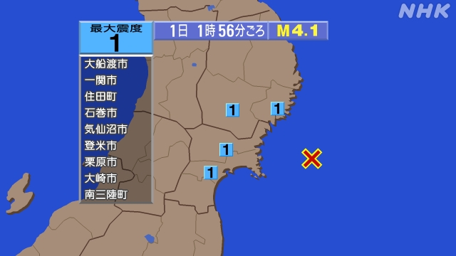 1時56分ごろ、Ｍ４．１　宮城県沖 北緯38.5度　東経142.