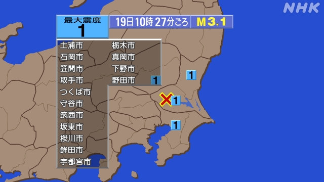 10時27分ごろ、Ｍ３．１　茨城県南部 北緯36.1度　東経14
