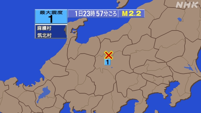 23時57分ごろ、Ｍ２．２　長野県中部 北緯36.4度　東経13