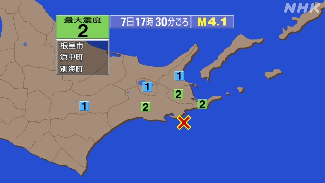 17時30分ごろ、Ｍ４．１　釧路沖 北緯42.9度　東経145.