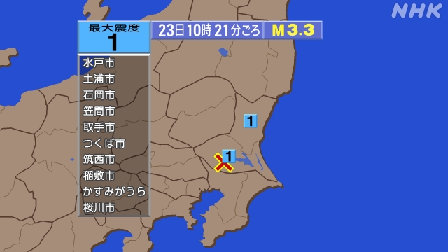 10時21分ごろ、Ｍ３．３　茨城県南部 北緯36.0度　東経14