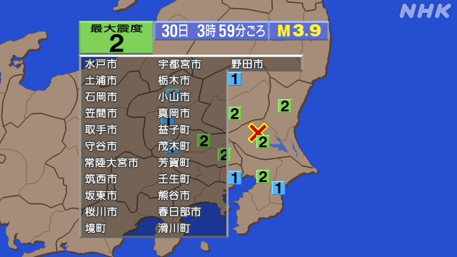 3時59分ごろ、Ｍ３．９　茨城県南部 北緯36.2度　東経140