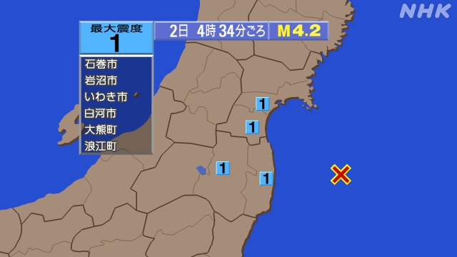 4時34分ごろ、Ｍ４．２　福島県沖 北緯37.4度　東経141.