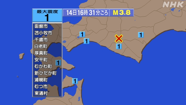 16時31分ごろ、Ｍ３．８　日高地方中部 北緯42.7度　東経1