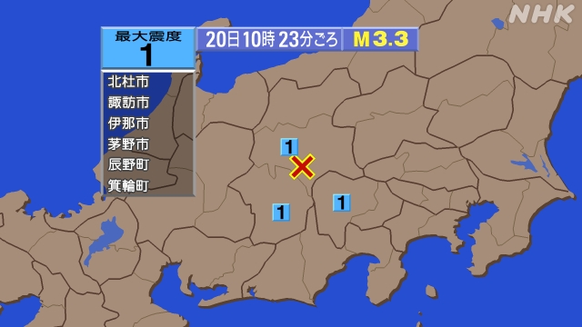 10時23分ごろ、Ｍ３．３　長野県中部 北緯36.0度　東経13