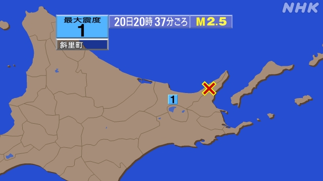 20時37分ごろ、Ｍ２．５　網走地方 北緯44.0度　東経145