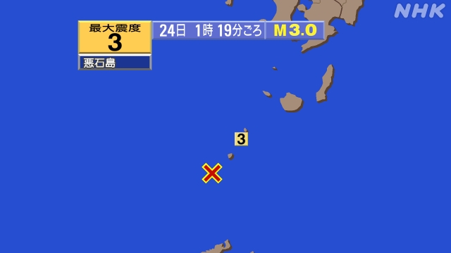 トカラ列島近海群発地震、 https://earthquake.