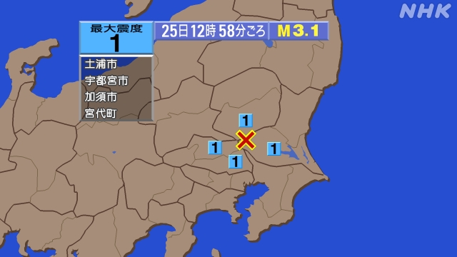 12時58分ごろ、Ｍ３．１　茨城県南部 北緯36.2度　東経13
