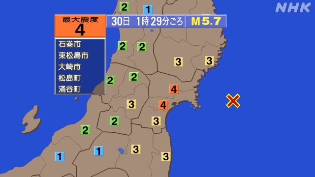 1時29分ごろ、Ｍ５．７　宮城県沖 北緯38.4度　東経142.