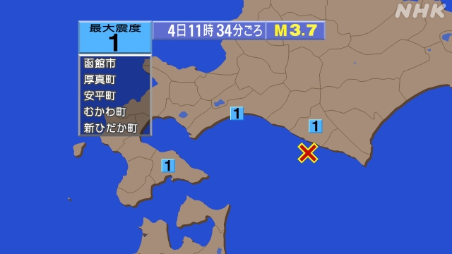 11時34分ごろ、Ｍ３．７　浦河沖 北緯42.1度　東経142.