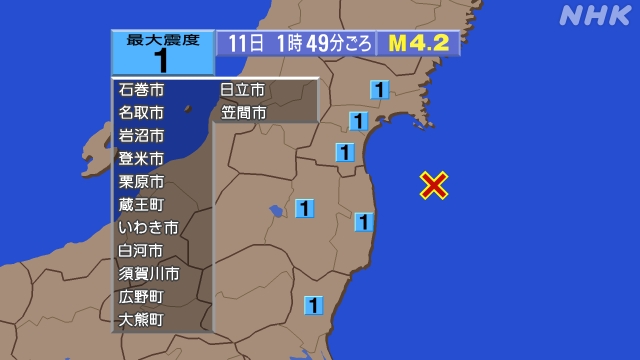 1時49分ごろ、Ｍ４．２　福島県沖 北緯37.7度　東経141.