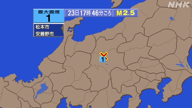 17時46分ごろ、Ｍ２．５　長野県中部 北緯36.3度　東経13