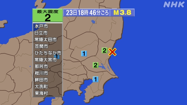 18時46分ごろ、Ｍ３．８　茨城県沖 北緯36.5度　東経140
