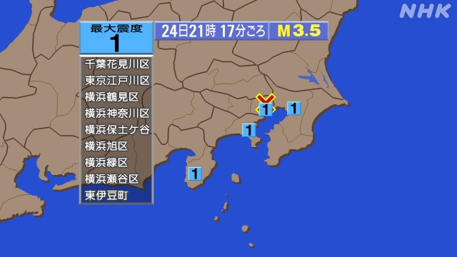 21時17分ごろ、Ｍ３．５　東京都２３区 北緯35.7度　東経1