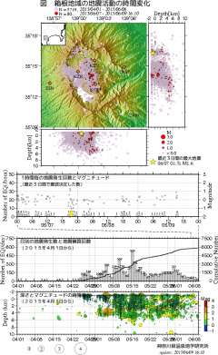 箱根山の活動状況（気象庁）、http://www.data.jm