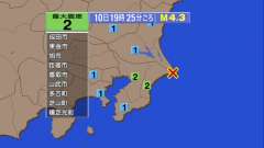 19時25分ごろ、Ｍ４．３　千葉県東方沖 北緯35.7度　東経1