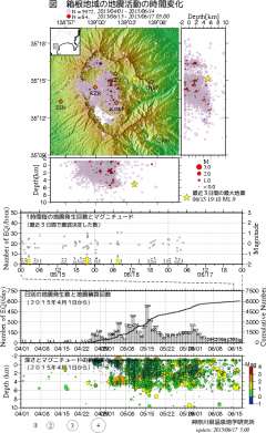 太陽風、 0時56分５０８ｋｍ/ｓ・－１．２ｎＴ・1時1分環電流