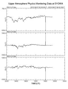 南極昭和基地観測地磁気に１時頃ノイズが発生、http://pol