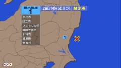 14時50分ごろ、Ｍ３．４　茨城県沖 北緯36.5度　東経140