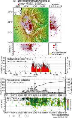 参考： ＮＨＫ地震情報、http://www3.nhk.or.j