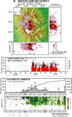 12時30分、箱根山の活動状況（気象庁）、http://www.