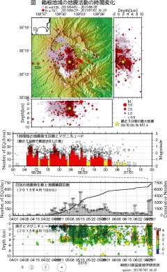 箱根山の活動状況（気象庁）、http://www.data.jm