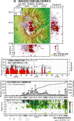 参考： ＮＨＫ地震情報、http://www3.nhk.or.j