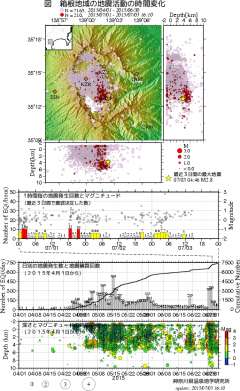 箱根山の活動状況（気象庁）、http://www.data.jm