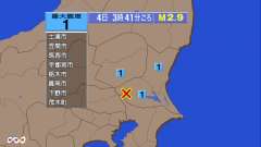 3時41分ごろ、Ｍ２．９　茨城県南部 北緯36.1度　東経139