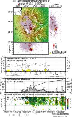 1時9分頃、Ｍ２．７　千葉県南部 北緯35.3度　東経140.4