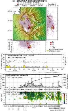 参考： ＮＨＫ地震情報、http://www3.nhk.or.j