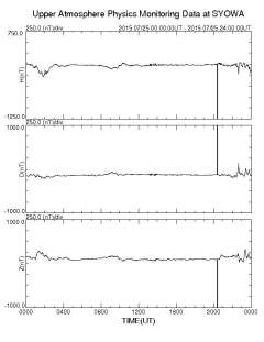 ５時２０分ごろ、南極昭和基地観測地磁気に強いノイズ発生、  ２６