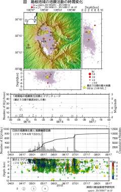 箱根山の活動状況（気象庁）、http://www.data.jm