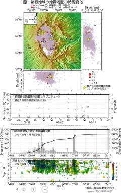 箱根山の火山活動（気象庁）、http://www.data.jm